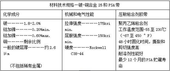 派克固美麗鈹銅彈片的技術(shù)規(guī)格