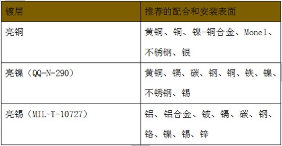 派克固美麗鈹銅彈片的訂貨步驟