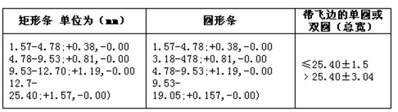 MESH STRIP斷面公差