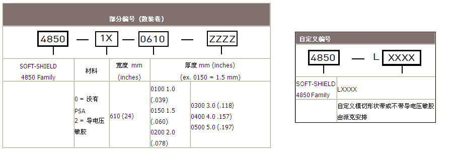 訂購信息