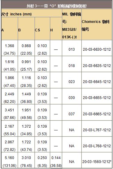 波導(dǎo)襯料——帶‘O’形斷面的模制矩形