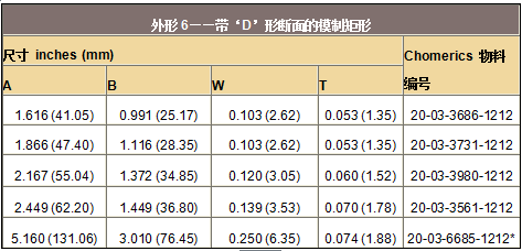 波導(dǎo)襯料——帶‘D’形斷面的模制矩形