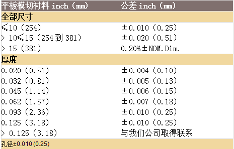 派克固美麗板料和模切件產(chǎn)品定制