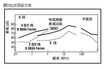派克固美麗ZIP-EX-2拉鏈電纜屏蔽的重要技術(shù)參數(shù)