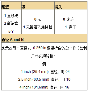 派克固美麗ZIP-EX-2拉鏈電纜屏蔽的訂貨資料
