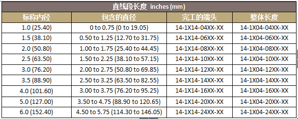 派克固美麗ZIP-EX-2拉鏈電纜屏蔽的訂貨資料
