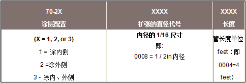 派克固美麗CHO-SHRINK導(dǎo)電熱可收縮屏蔽的訂貨步驟