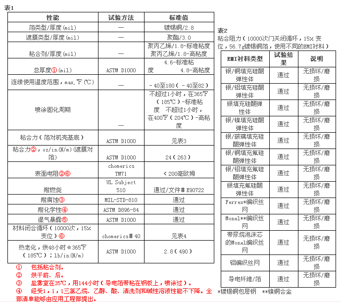 派克固美麗CHO-MARK II 帶分離遮膜的導(dǎo)電箔帶的技術(shù)參數(shù)