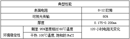 派克固美麗WIN-SHIELD AgF8導(dǎo)電膜的典型性能