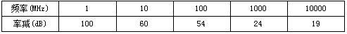 派克固美麗WIN-SHIELD AgF8導(dǎo)電膜的屏蔽效能