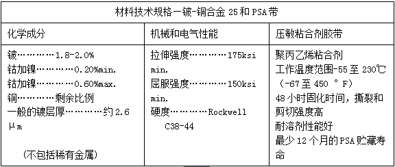 派克固美麗鈹銅彈片的技術(shù)規(guī)格