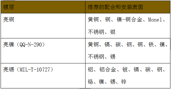 派克固美麗鈹銅彈片的訂貨步驟