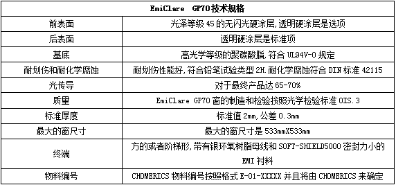 派克固美麗EmiClare GP70 EMI屏蔽窗的技術(shù)規(guī)格