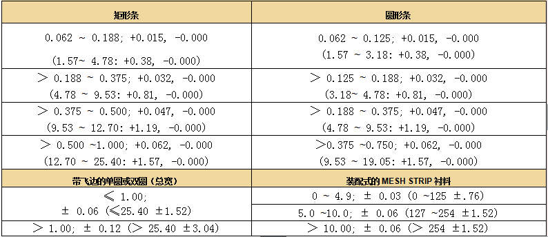 MESH STRIP斷面公差