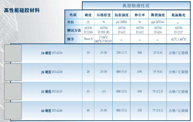 實心高性能硅膠材料參數(shù)表