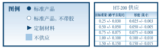 圖例