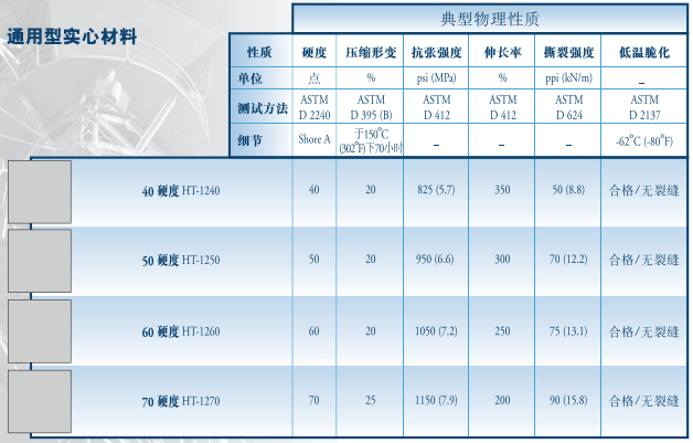 通用參數(shù)