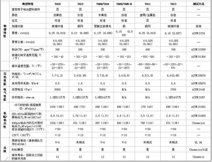技術(shù)參數(shù)